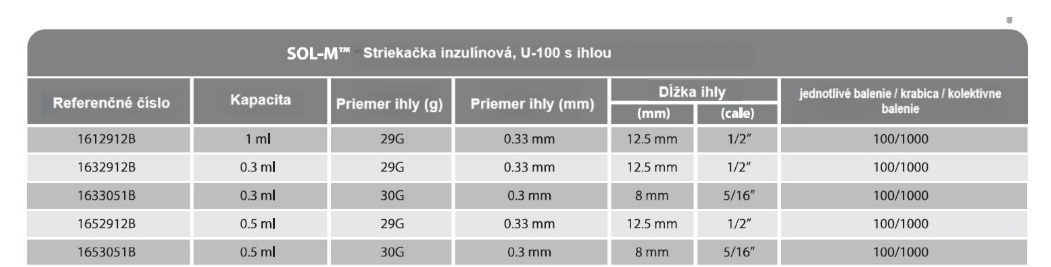 inzulínivá striekačka s ihlou varianty